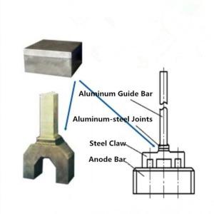 Electrical Transition Joints of Aluminum/Steel Clad Metal